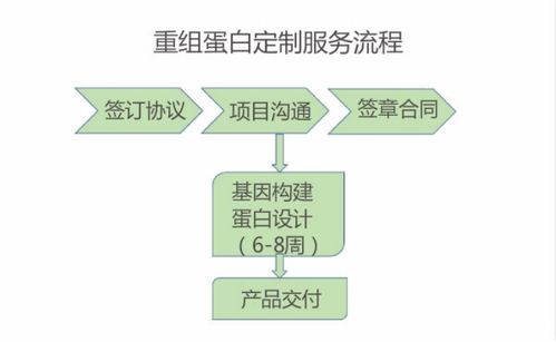 專注研發高價值蛋白產品，愷佧生物完成4000萬元A輪融資