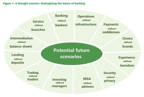 德勤報告揭示 2025年區塊鏈技術將在金融知識流程外包領域占據主導地位