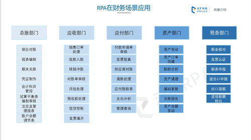 RPA機(jī)器人流程自動化 主流產(chǎn)品盤點(diǎn)與財務(wù)金融場景深度解析
