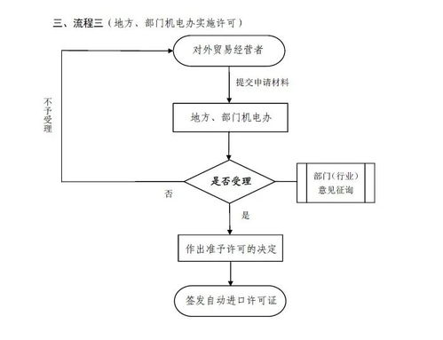 大宗商品進(jìn)口報關(guān)全解析 聚焦礦產(chǎn)與硫磺的流程與金融知識外包