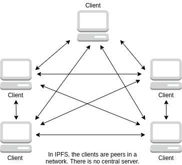 人民云網(wǎng)采用IPFS技術(shù)，F(xiàn)IL幣前景看好 開啟互聯(lián)網(wǎng)數(shù)據(jù)服務(wù)新紀(jì)元